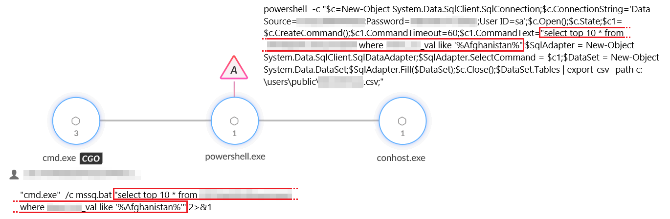 Captura de pantalla de un diagrama en Cortex XDR. Debajo de los mensajes de error, hay tres íconos de interfaz circulares que representan conexiones de red. Parte del texto está resaltado para mostrar la ejecución del archivo BAT.