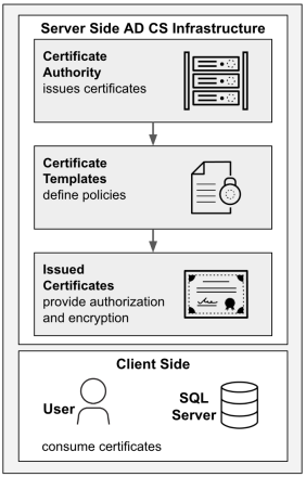 Inside AD CS Escalation: Unpacking Advanced Misuse Techniques and Tools