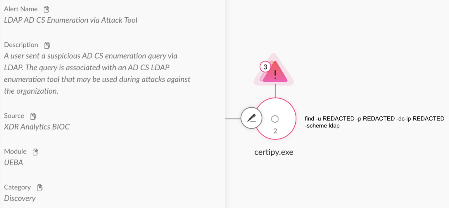 Inside AD CS Escalation: Unpacking Advanced Misuse Techniques and Tools